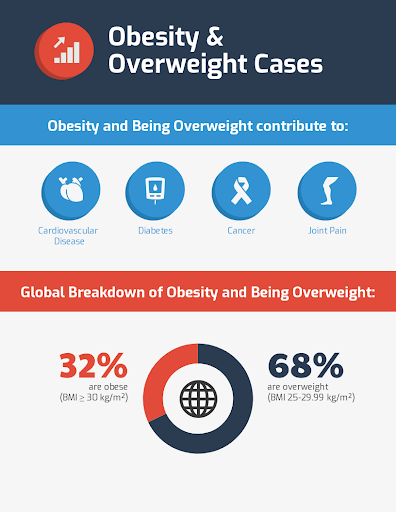 Infographics for a Job Posting